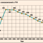 Возможны варианты
